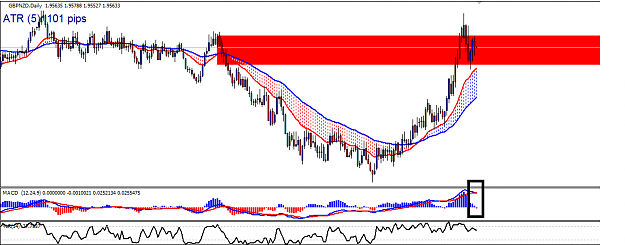Click to Enlarge

Name: GBPNZD daily.png
Size: 32 KB