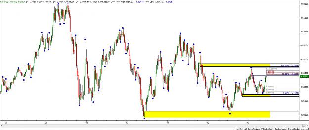 Click to Enlarge

Name: 19th_eurusd_weekly.jpg
Size: 110 KB