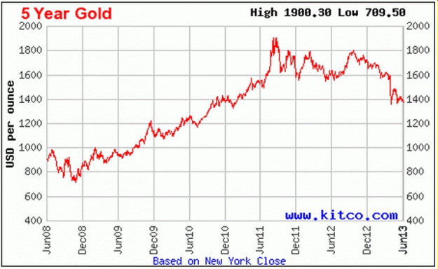 Click to Enlarge

Name: gold 5 year.gif
Size: 44 KB