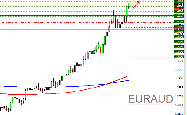Click to Enlarge

Name: 2013-06-20 09_54_28-6112261_  - [EURAUD,Daily].png
Size: 17 KB