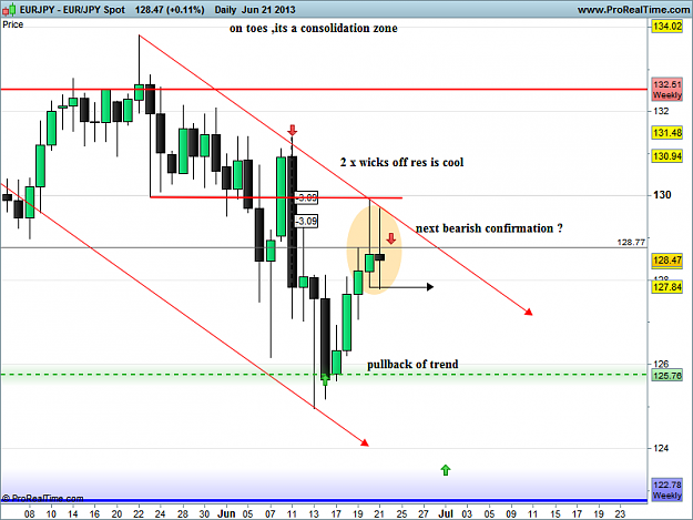 Click to Enlarge

Name: 1 eur jpy 22-6-13 d1 top of channel.png
Size: 38 KB