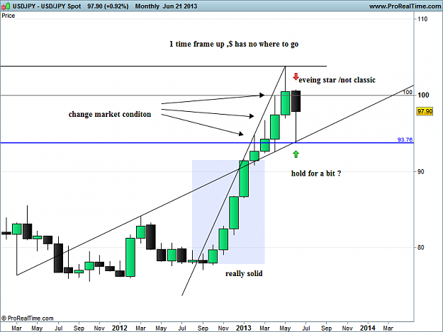 Click to Enlarge

Name: usd jpy monthly 22-6-13 potential evening star.png
Size: 32 KB