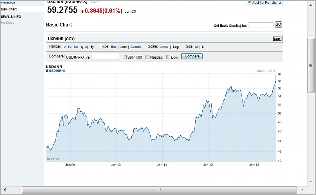 Click to Enlarge

Name: 2013-06-22_usdinr.png
Size: 44 KB