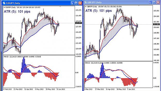Click to Enlarge

Name: jpy up macd.jpg
Size: 105 KB