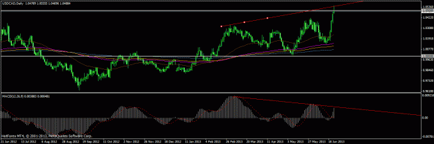 Click to Enlarge

Name: usdcad24.gif
Size: 19 KB