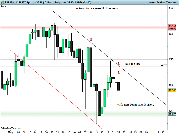 Click to Enlarge

Name: 3-eur jpy 25-6-13 d1.png
Size: 35 KB