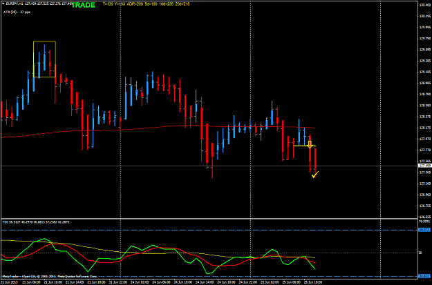 Click to Enlarge

Name: jun 25 eur.jpy.h1 trade.png
Size: 49 KB