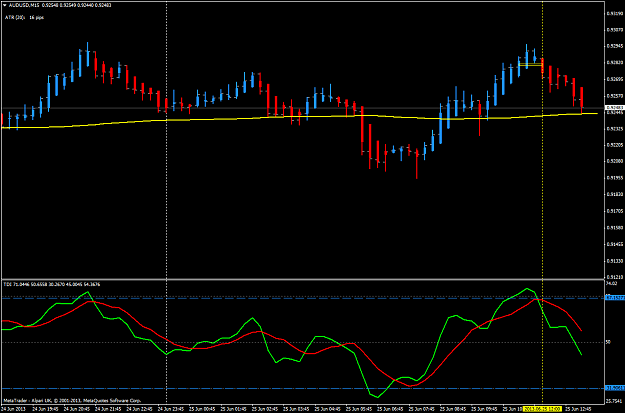 Click to Enlarge

Name: jun 25 aud.usd.h1 analysis.png
Size: 44 KB