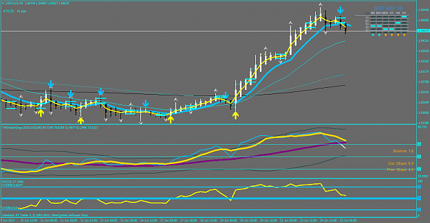 Click to Enlarge

Name: usdcadh4 6-25-2013.png
Size: 48 KB