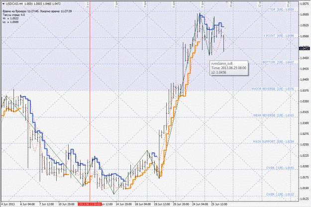 Click to Enlarge

Name: usdcad.gif
Size: 220 KB