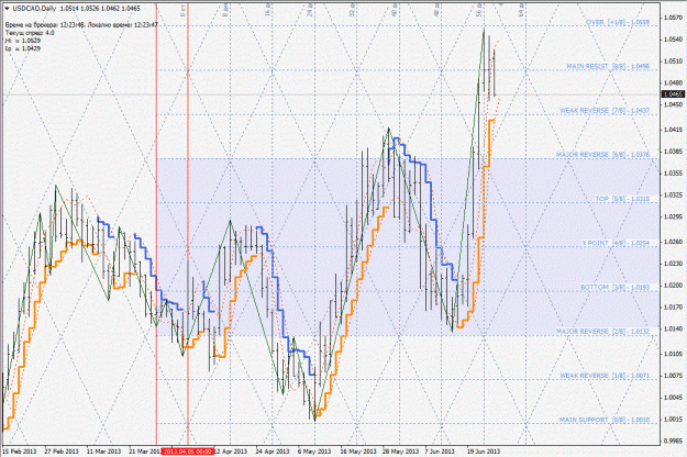 Click to Enlarge

Name: usdcad.gif
Size: 238 KB