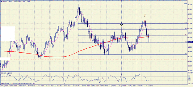 Click to Enlarge

Name: eurusddaily.gif
Size: 277 KB