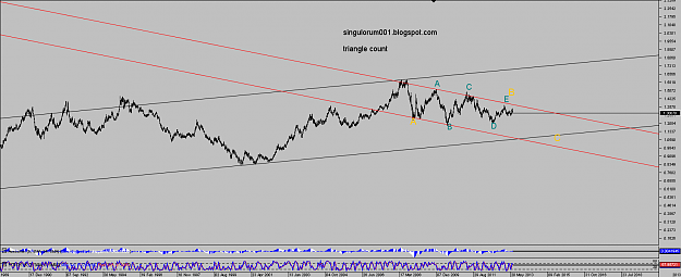 Click to Enlarge

Name: Chart_EUR_USD_Weekly_snapshot.png
Size: 46 KB