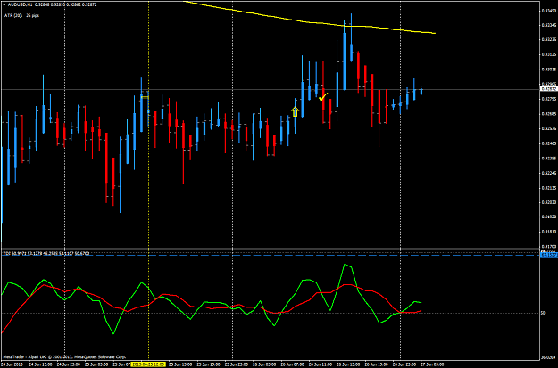 Click to Enlarge

Name: jun 26 aud.usd.h1 trade.png
Size: 54 KB