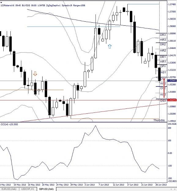 Click to Enlarge

Name: GBPUSD, Daily, 2013 June 27.jpg
Size: 157 KB