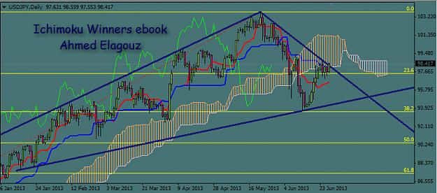 Click to Enlarge

Name: USD-JPY-Daily-Ichimoku-clouds-trend-lines.jpg
Size: 229 KB