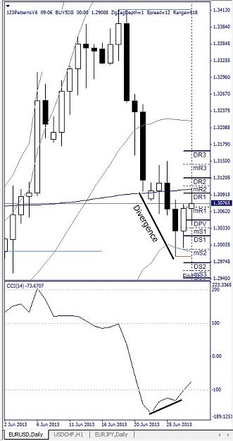 Click to Enlarge

Name: EURUSD, Daily, 2013 June 28.jpg
Size: 100 KB