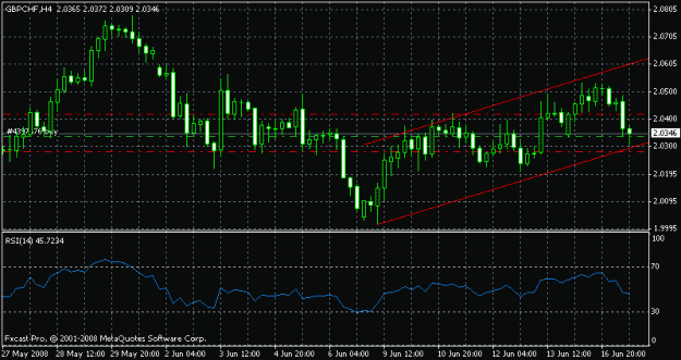 Click to Enlarge

Name: gbpchf4hour.gif
Size: 16 KB