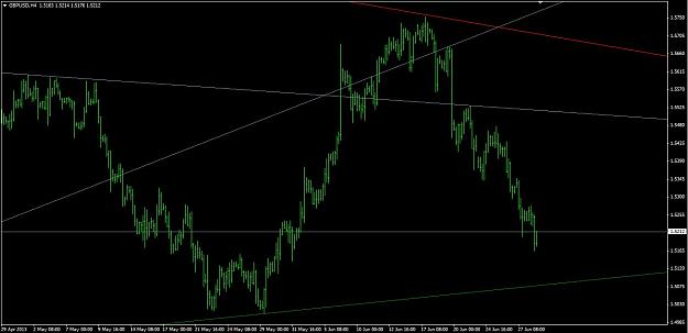 Click to Enlarge

Name: GBPUSD - H4 (29.06.2013).JPG
Size: 85 KB