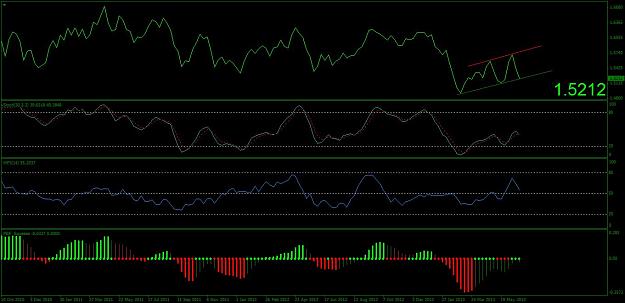 Click to Enlarge

Name: GBPUSD - Weekly (29.06.2013).JPG
Size: 114 KB