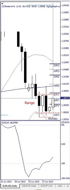 Click to Enlarge

Name: EURUSD, Daily, 2013 July 01.jpg
Size: 72 KB