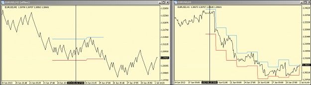 Click to Enlarge

Name: Todays High and Low  line-EURUSD-130701.png
Size: 60 KB