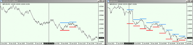 Click to Enlarge

Name: Todays High and Low dots-GBPUSD-130701.png
Size: 55 KB