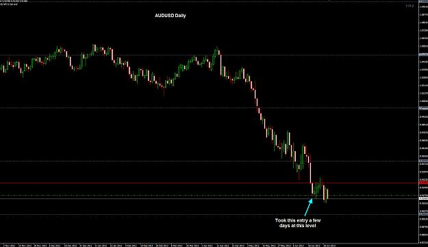 Click to Enlarge

Name: AUDUSD Daily.jpg
Size: 188 KB