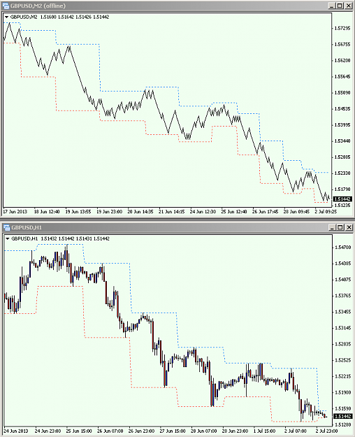 Click to Enlarge

Name: Day Hi-Lo GBPUSD-130702.png
Size: 20 KB