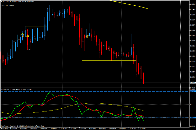 Click to Enlarge

Name: jul 2 aud.usd.h1 analysis(2).png
Size: 48 KB