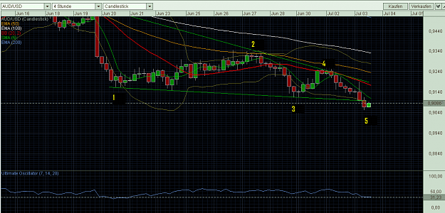 Click to Enlarge

Name: AUDUSD4h.PNG
Size: 53 KB