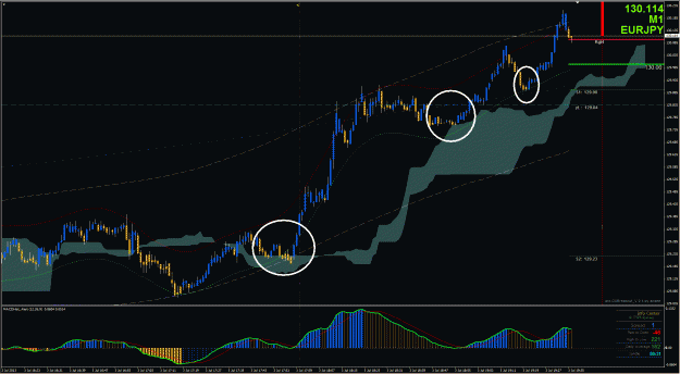Click to Enlarge

Name: EJ M1 Short Trade3 - 7032013.gif
Size: 55 KB