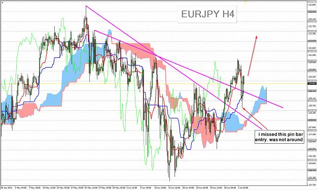 Click to Enlarge

Name: 2013-07-03 21_54_09-EURJPY,H4.png
Size: 53 KB