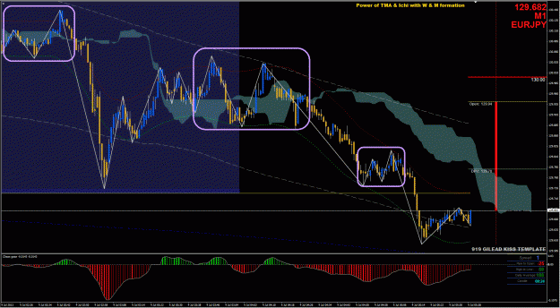 Click to Enlarge

Name: EJ M1 Short Trade5a - 7032013.gif
Size: 70 KB