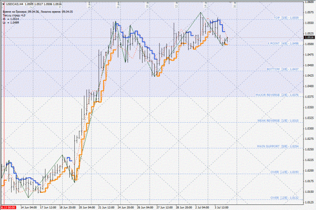 Click to Enlarge

Name: usdcad.gif
Size: 217 KB