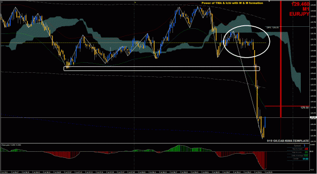 Click to Enlarge

Name: EJ M1 Short Trade6 - 7032013.gif
Size: 61 KB