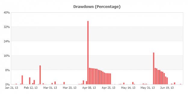 Click to Enlarge

Name: Drawdown_%.png
Size: 12 KB