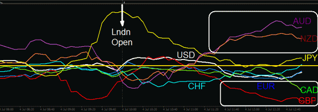 Click to Enlarge

Name: Linear Currency Strength Meter.gif
Size: 15 KB