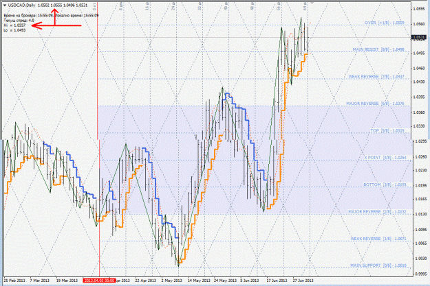 Click to Enlarge

Name: usdcad.gif
Size: 242 KB