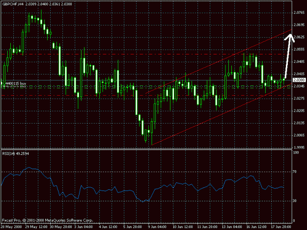 Click to Enlarge

Name: gbpchf4hour.gif
Size: 22 KB