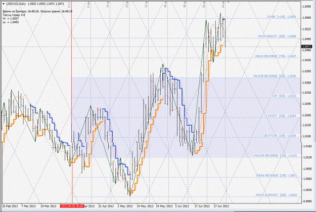 Click to Enlarge

Name: usdcad.gif
Size: 246 KB