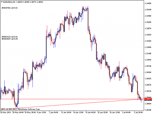 Click to Enlarge

Name: eurusdmh4.png
Size: 11 KB