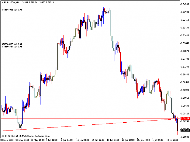 Click to Enlarge

Name: eurusdmh4.png
Size: 10 KB