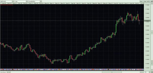 Click to Enlarge

Name: GBPAUD DAILY.JPG
Size: 263 KB