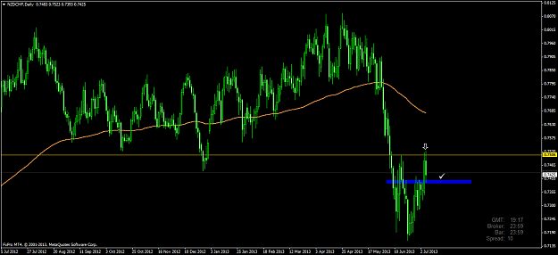 Click to Enlarge

Name: nzdchf.png
Size: 54 KB