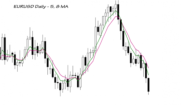 Click to Enlarge

Name: EURUSD Daily 5-8 ma.png
Size: 18 KB