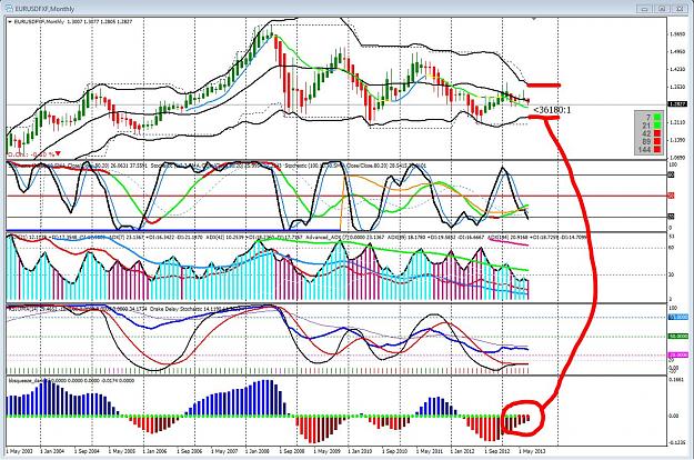 Click to Enlarge

Name: EUR MONTHLY bollinger band squeeze.JPG
Size: 288 KB