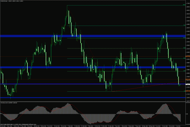 Click to Enlarge

Name: eurusd daily.gif
Size: 48 KB
