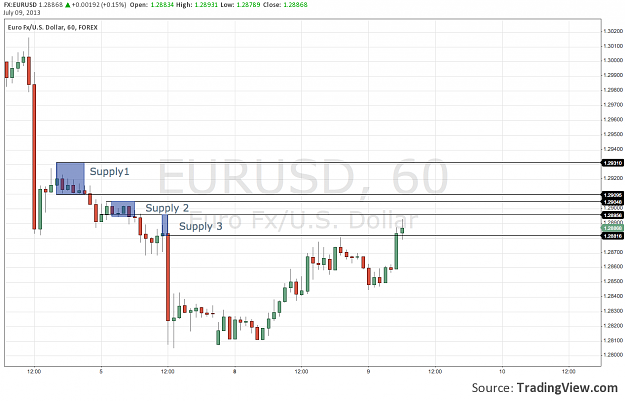 Click to Enlarge

Name: EURUSD-1hr-supply.png
Size: 75 KB