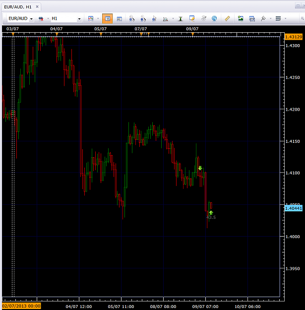 Click to Enlarge

Name: EURAUD SHORT JUL 9th close.png
Size: 33 KB